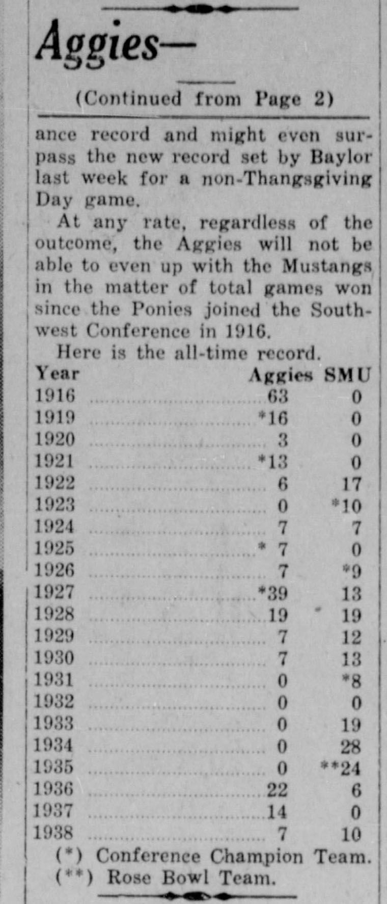 The Eagle Archives: November 4, 1939